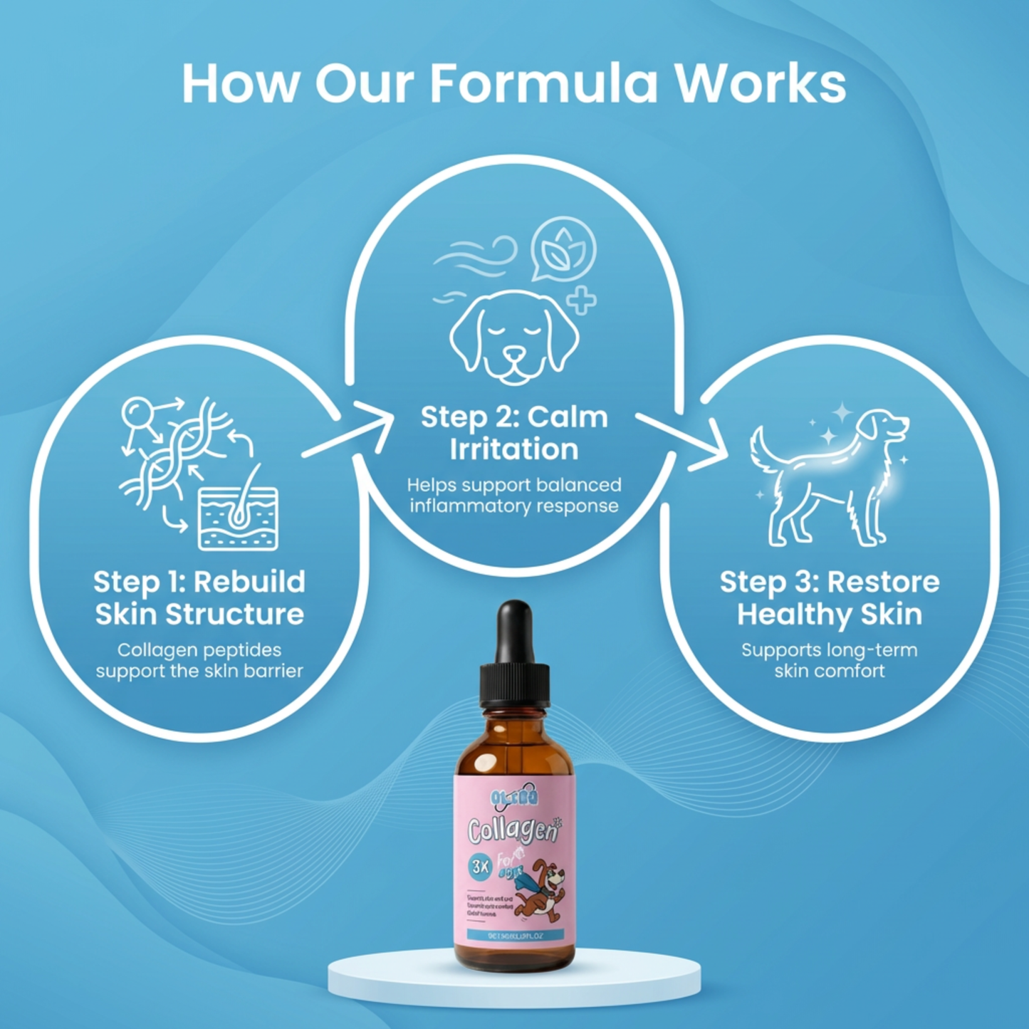 OLIRQ Liquid Collagen Formula